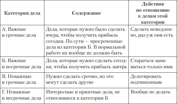 Иллюстрация к книге — Fast-менеджмент. Управлять — это просто, если знаешь как [i_026.jpg]