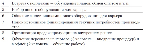 Иллюстрация к книге — Fast-менеджмент. Управлять — это просто, если знаешь как [i_029.jpg]