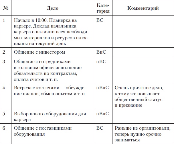 Иллюстрация к книге — Fast-менеджмент. Управлять — это просто, если знаешь как [i_030.jpg]