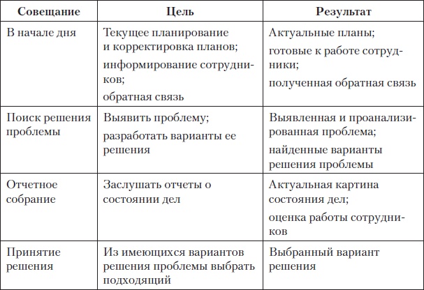 Иллюстрация к книге — Fast-менеджмент. Управлять — это просто, если знаешь как [i_038.jpg]
