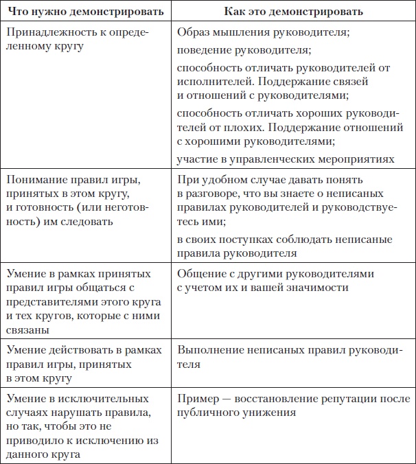 Иллюстрация к книге — Fast-менеджмент. Управлять — это просто, если знаешь как [i_044.jpg]