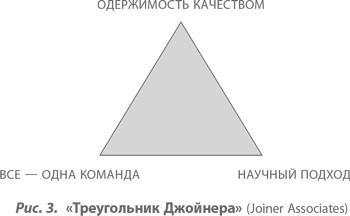 Иллюстрация к книге — Организация как система. Принципы построения устойчивого бизнеса Эдвардса Деминга [i_003.jpg]