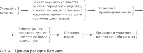 Иллюстрация к книге — Организация как система. Принципы построения устойчивого бизнеса Эдвардса Деминга [i_004.jpg]