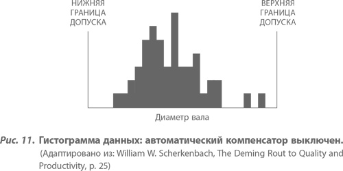 Иллюстрация к книге — Организация как система. Принципы построения устойчивого бизнеса Эдвардса Деминга [i_012.jpg]