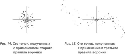 Иллюстрация к книге — Организация как система. Принципы построения устойчивого бизнеса Эдвардса Деминга [i_015.jpg]