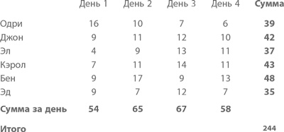Иллюстрация к книге — Организация как система. Принципы построения устойчивого бизнеса Эдвардса Деминга [i_017.jpg]