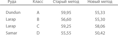 Иллюстрация к книге — Организация как система. Принципы построения устойчивого бизнеса Эдвардса Деминга [i_021.jpg]