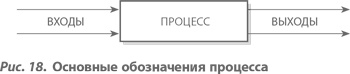 Иллюстрация к книге — Организация как система. Принципы построения устойчивого бизнеса Эдвардса Деминга [i_022.jpg]