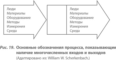 Иллюстрация к книге — Организация как система. Принципы построения устойчивого бизнеса Эдвардса Деминга [i_023.jpg]