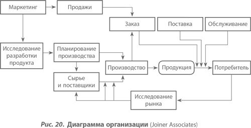 Иллюстрация к книге — Организация как система. Принципы построения устойчивого бизнеса Эдвардса Деминга [i_024.jpg]