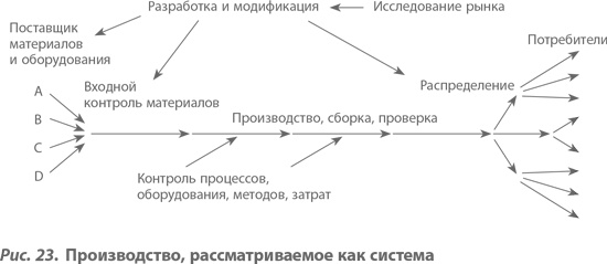 Иллюстрация к книге — Организация как система. Принципы построения устойчивого бизнеса Эдвардса Деминга [i_027.jpg]