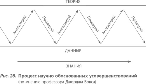 Иллюстрация к книге — Организация как система. Принципы построения устойчивого бизнеса Эдвардса Деминга [i_032.jpg]
