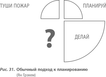 Иллюстрация к книге — Организация как система. Принципы построения устойчивого бизнеса Эдвардса Деминга [i_036.jpg]