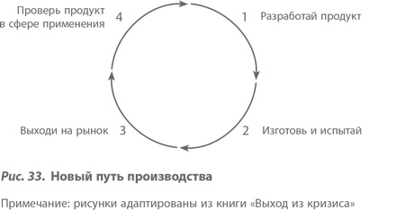 Иллюстрация к книге — Организация как система. Принципы построения устойчивого бизнеса Эдвардса Деминга [i_038.jpg]