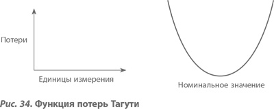 Иллюстрация к книге — Организация как система. Принципы построения устойчивого бизнеса Эдвардса Деминга [i_039.jpg]