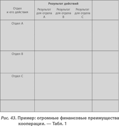 Иллюстрация к книге — Организация как система. Принципы построения устойчивого бизнеса Эдвардса Деминга [i_056.jpg]