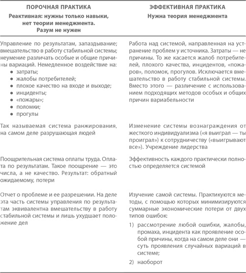 Иллюстрация к книге — Организация как система. Принципы построения устойчивого бизнеса Эдвардса Деминга [i_065.jpg]