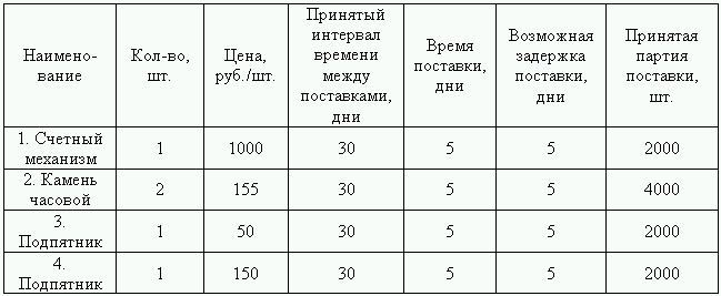 Иллюстрация к книге — Логистика. Транспорт и склад в цепи поставок [i_012.jpg]