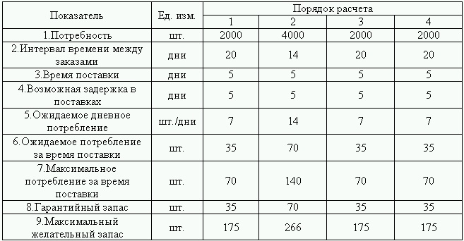 Иллюстрация к книге — Логистика. Транспорт и склад в цепи поставок [i_019.jpg]