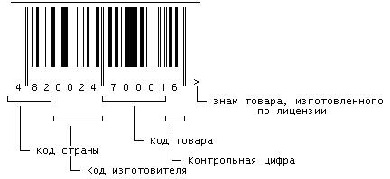 Иллюстрация к книге — Логистика. Транспорт и склад в цепи поставок [i_028.jpg]