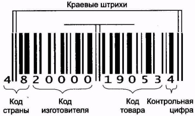 Иллюстрация к книге — Логистика. Транспорт и склад в цепи поставок [i_029.jpg]