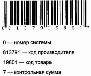 Иллюстрация к книге — Логистика. Транспорт и склад в цепи поставок [i_031.jpg]