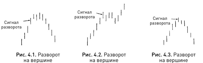 Иллюстрация к книге — Японские свечи: Графический анализ финансовых рынков [i_010.jpg]