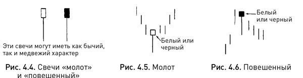 Иллюстрация к книге — Японские свечи: Графический анализ финансовых рынков [i_011.jpg]