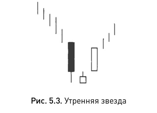 Иллюстрация к книге — Японские свечи: Графический анализ финансовых рынков [i_041.jpg]