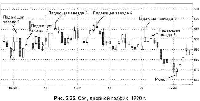 Иллюстрация к книге — Японские свечи: Графический анализ финансовых рынков [i_059.jpg]
