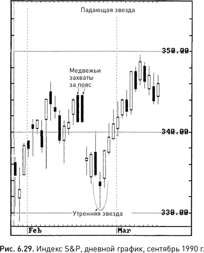 Иллюстрация к книге — Японские свечи: Графический анализ финансовых рынков [i_090.jpg]