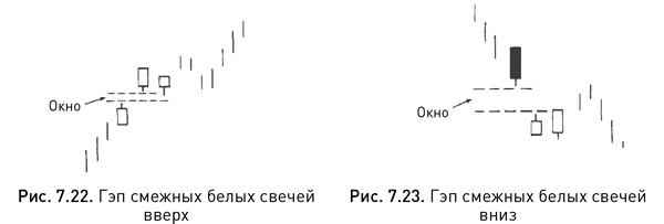 Иллюстрация к книге — Японские свечи: Графический анализ финансовых рынков [i_137.jpg]