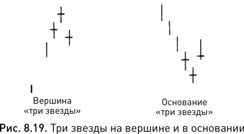 Иллюстрация к книге — Японские свечи: Графический анализ финансовых рынков [i_171.jpg]
