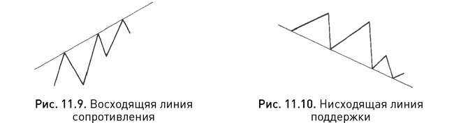 Иллюстрация к книге — Японские свечи: Графический анализ финансовых рынков [i_198.jpg]
