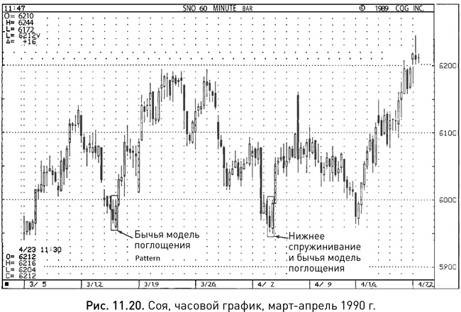 Иллюстрация к книге — Японские свечи: Графический анализ финансовых рынков [i_207.jpg]