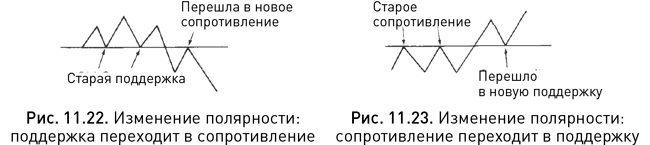 Иллюстрация к книге — Японские свечи: Графический анализ финансовых рынков [i_209.jpg]