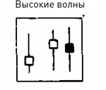 Иллюстрация к книге — Японские свечи: Графический анализ финансовых рынков [i_288.jpg]