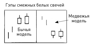 Иллюстрация к книге — Японские свечи: Графический анализ финансовых рынков [i_290.jpg]