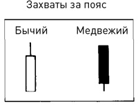 Иллюстрация к книге — Японские свечи: Графический анализ финансовых рынков [i_295.jpg]
