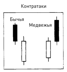 Иллюстрация к книге — Японские свечи: Графический анализ финансовых рынков [i_298.jpg]