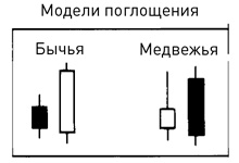 Иллюстрация к книге — Японские свечи: Графический анализ финансовых рынков [i_300.jpg]