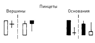 Иллюстрация к книге — Японские свечи: Графический анализ финансовых рынков [i_308.jpg]