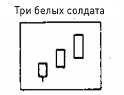 Иллюстрация к книге — Японские свечи: Графический анализ финансовых рынков [i_317.jpg]