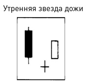 Иллюстрация к книге — Японские свечи: Графический анализ финансовых рынков [i_326.jpg]