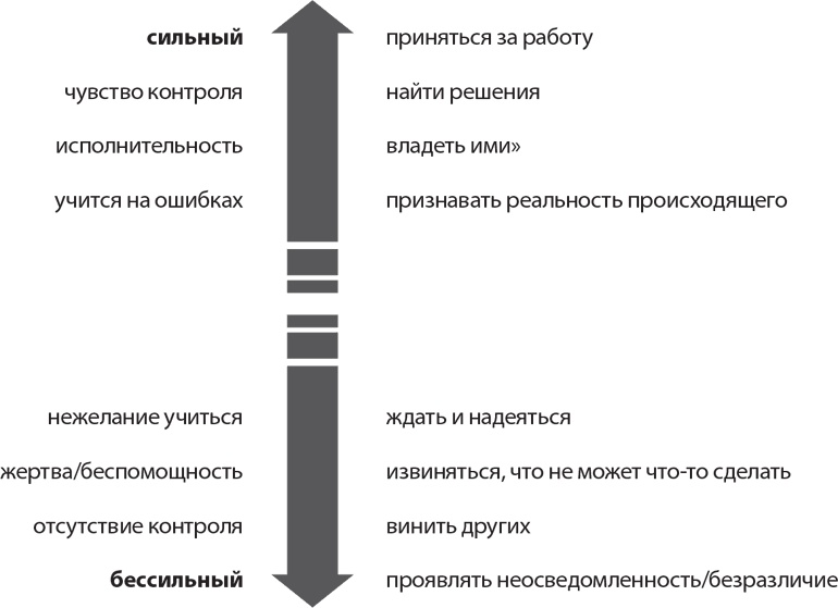 Иллюстрация к книге — Веди людей за собой [i_028.jpg]