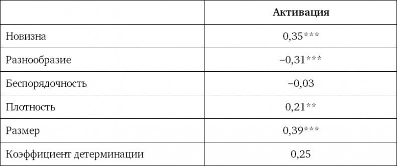 Иллюстрация к книге — Ритейл-маркетинг. Практики и исследования [i_001.jpg]
