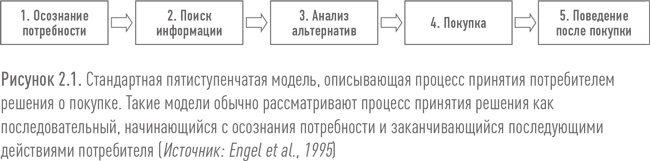 Иллюстрация к книге — Ритейл-маркетинг. Практики и исследования [i_004.jpg]