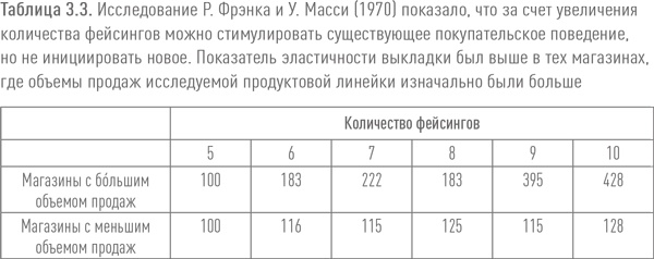 Иллюстрация к книге — Ритейл-маркетинг. Практики и исследования [i_011.jpg]