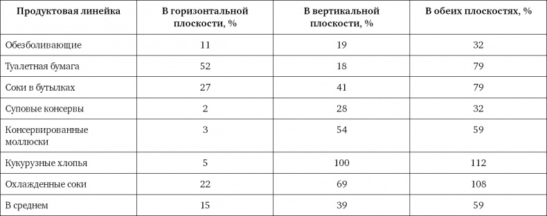 Иллюстрация к книге — Ритейл-маркетинг. Практики и исследования [i_015.jpg]