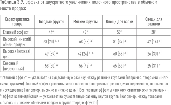 Иллюстрация к книге — Ритейл-маркетинг. Практики и исследования [i_017.jpg]